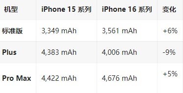 海棠湾镇苹果16维修分享iPhone16/Pro系列机模再曝光