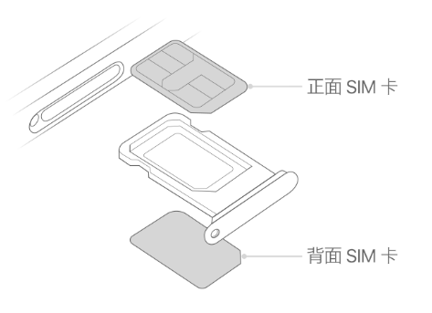 海棠湾镇苹果15维修分享iPhone15出现'无SIM卡'怎么办 