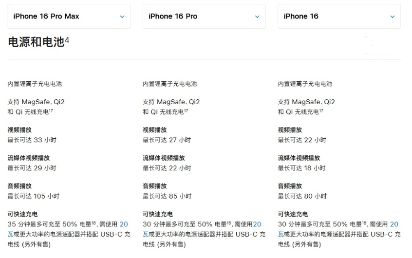 海棠湾镇苹果手机维修分享 iPhone 16 目前实测充电峰值功率不超过 39W 